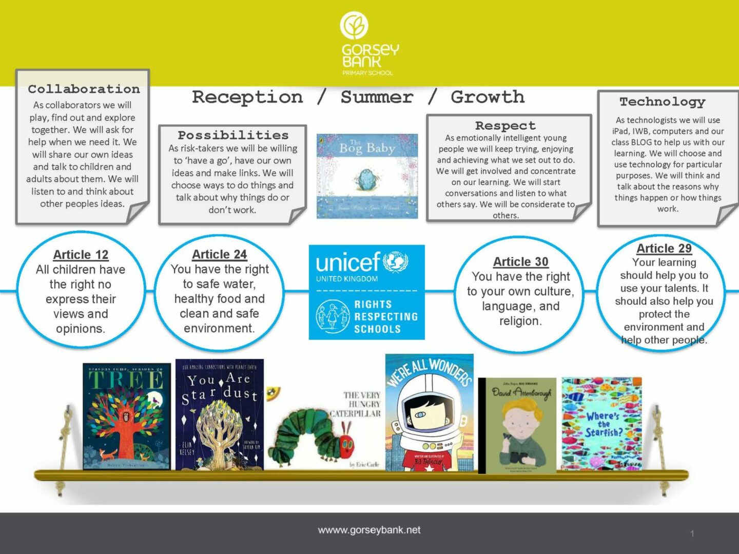 Reception Bookshelf - Gorsey Bank Primary School